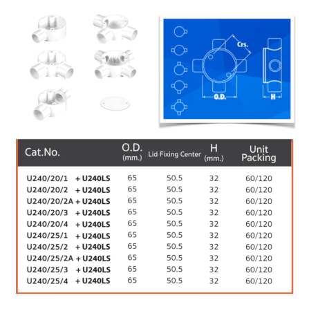 กล่องพักสาย 3 ทาง UPC รุ่น U240/20/3 สีขาว แบบลอย พร้อมฝาปิด_2